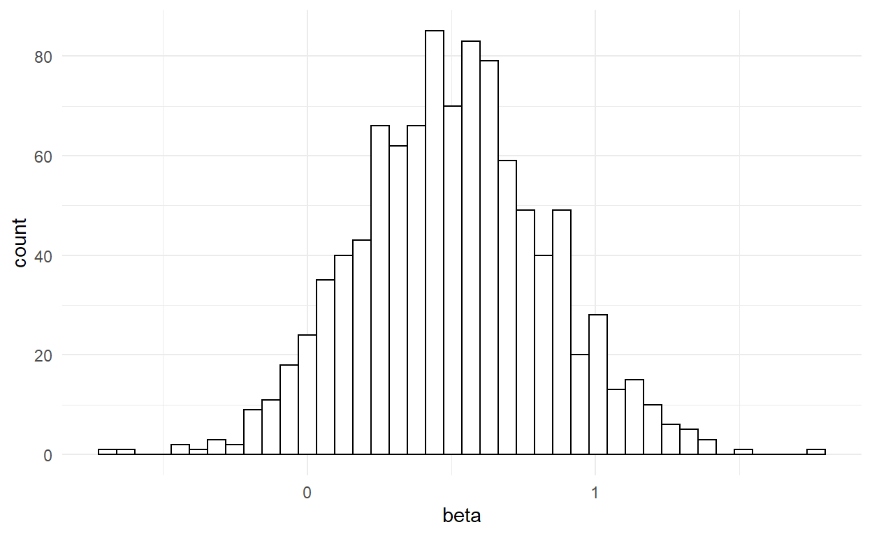 Datastories Hub: Exercises 2